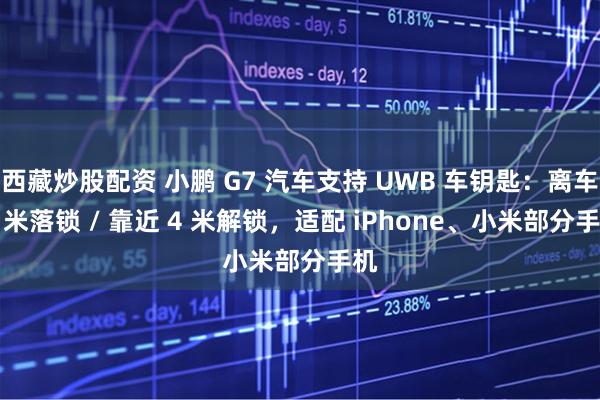 西藏炒股配资 小鹏 G7 汽车支持 UWB 车钥匙：离车 8 米落锁 / 靠近 4 米解锁，适配 iPhone、小米部分手机